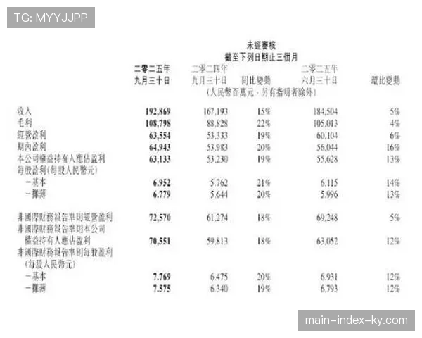 会员制与订阅式服务模式兴起 体育营销平台通过增值服务拓展收入源